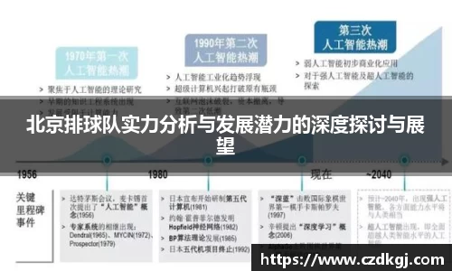 北京排球队实力分析与发展潜力的深度探讨与展望